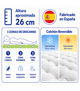 Colchón Viscoelástico Zafiro | Ergogreen Alta Densidad | Grosor 26 cm | Tejido Strech Transpirable | Relleno Viscosoja