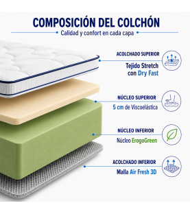 Colchón Viscoelástico Yar Visco | Algodón Natural 100% | Grosor 21 cm | Tejido Transpirable | Ergogreen Alta Densidad