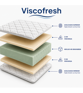 Colchón Viscoelástico Viscofresh | Relleno Viscosoja | Grosor 15 o 20cm | Tejido Strech Transpirable | Ergogreen HD | Reversible