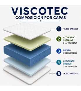Colchón Viscoelástico Viscotec| Tejido Damasco Aloe Vera | Grosor 18 cm | Algodón Natural 100% | Ergogreen | Reversible
