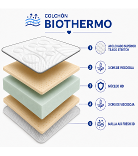 Colchón Viscoelástico Biothermo | Relleno Viscosoja | Grosor 23 cm | Tejido Strech Transpirable | Antiácaros | Reversible